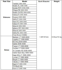 Gomexus Touch Series 27mm TPE Knob -Angebote Shimano Store A27BNTNBKr 2