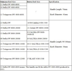 Gomexus 70mm Aluminium Power Handle With 45mm Knob - Black Gold -Angebote Shimano Store CJ70S1BTA41BKGD 7