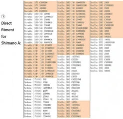 Gomexus Aluminum & EVA Knob -Angebote Shimano Store EA20BKGDr 6