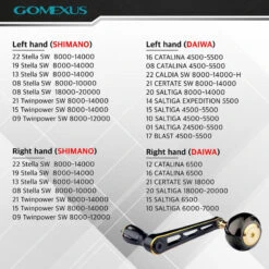 Gomexus 90mm Aluminium Power Handle With 45mm Titanium Knob - Black & Gold -Angebote Shimano Store LYS90TB45BKGD 6